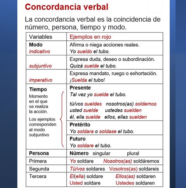 El verbo: sus variaciones y concordancias – Español al Día